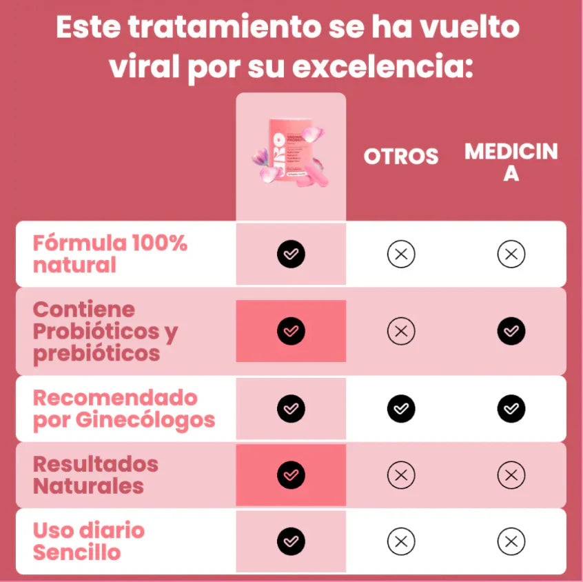 Combo Belleza Íntima : Truly + Uro | Repara, calma y protege tu zona V