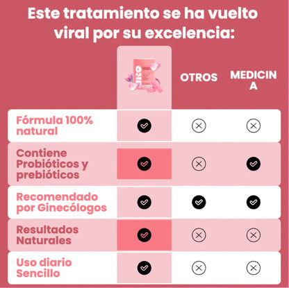 Combo Belleza Íntima : Truly + Uro | Repara, calma y protege tu zona V